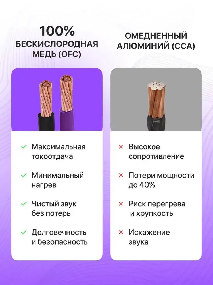 Установочный набор Global Audio SWC-28  - фото