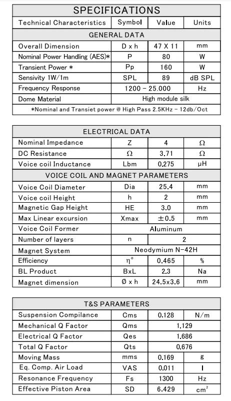Твитеры ESB 3.25 - фото