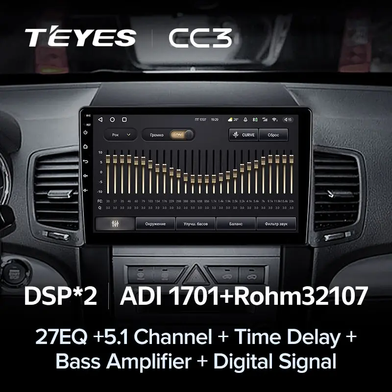 Комплект магнитолы TEYES CC3L 10.2" для Kia Sorento