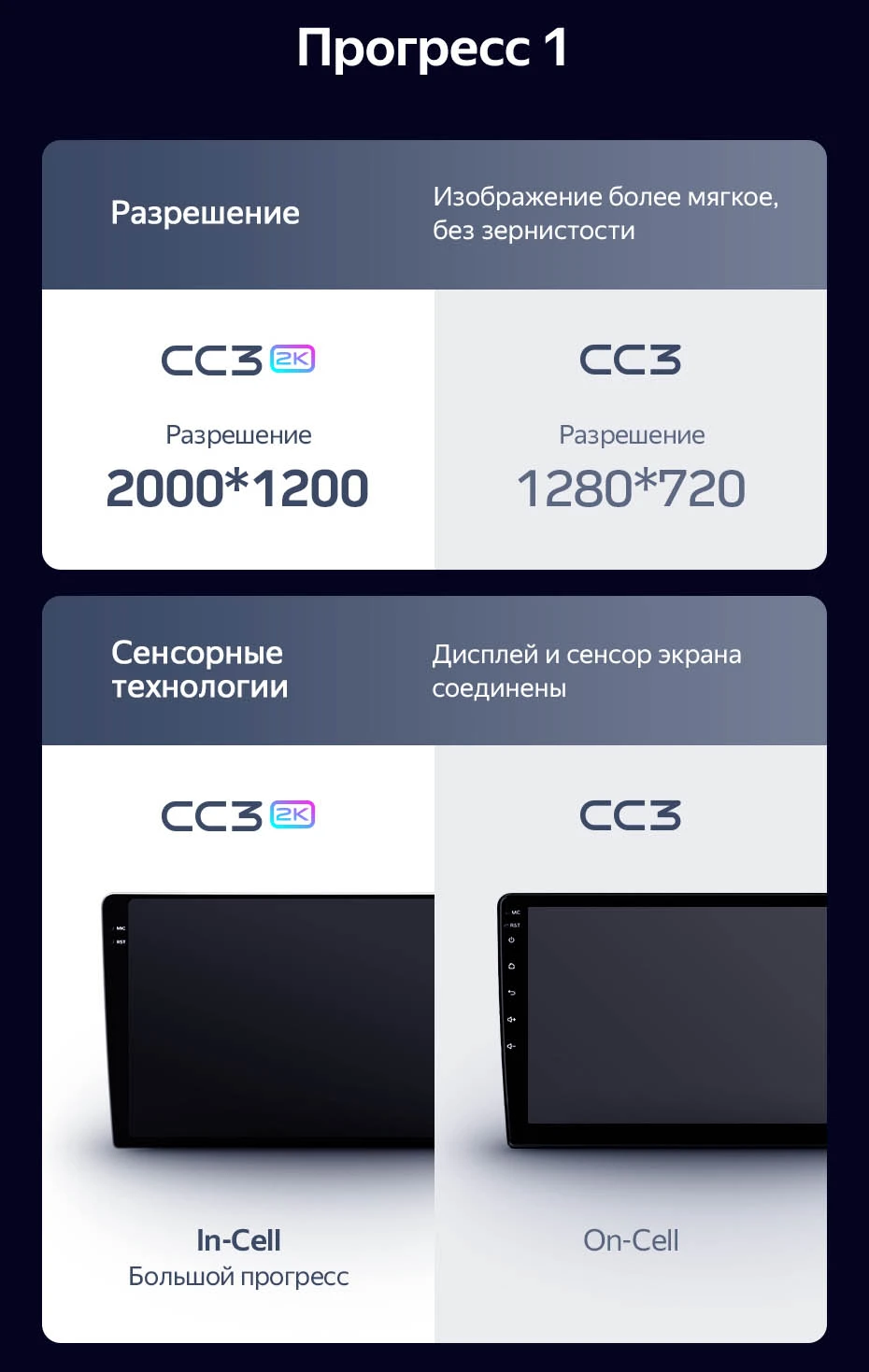 Комплект магнитолы TEYES CC3 2K 9.5" для MINI Cooper II 2006-2010